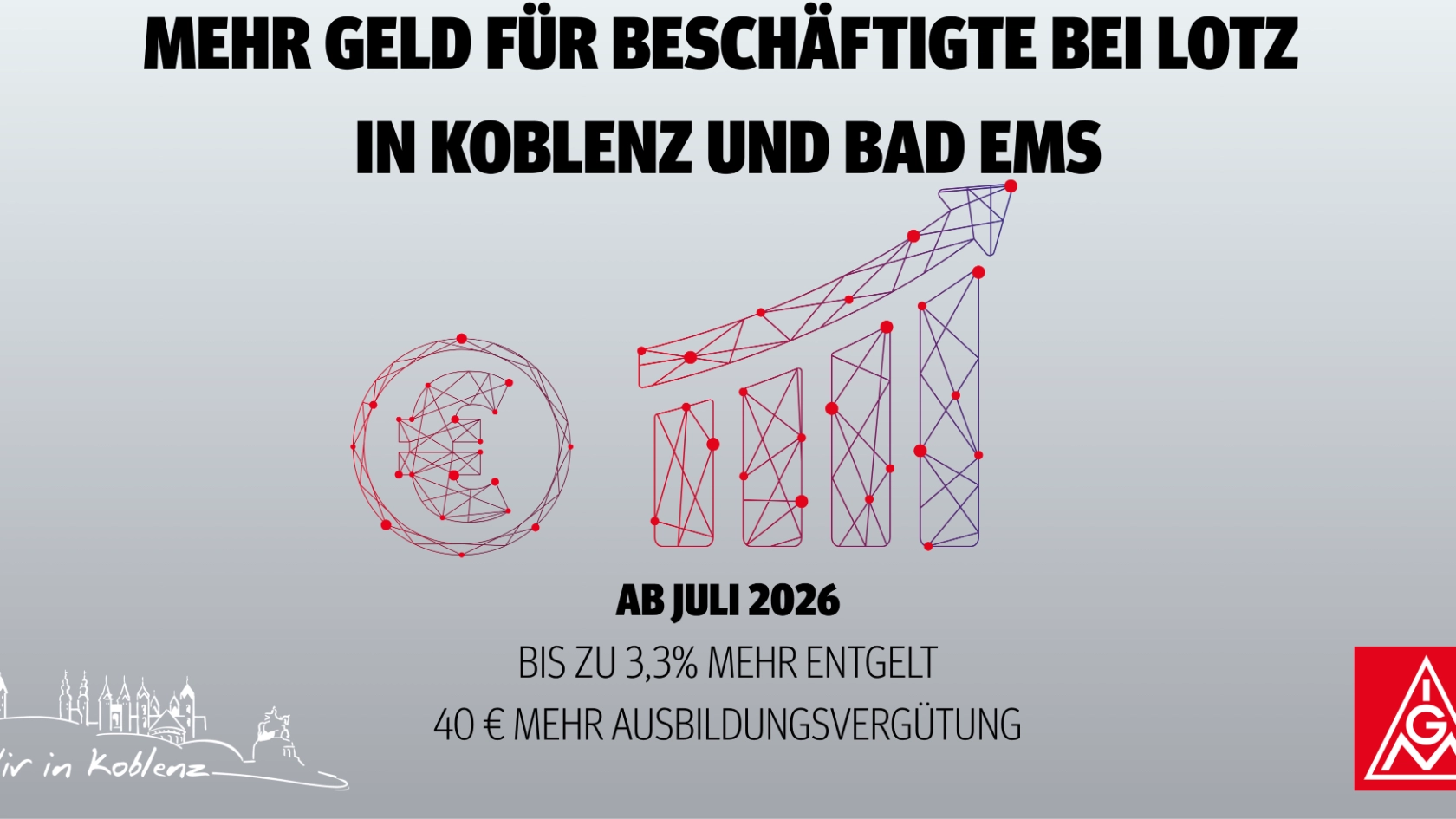 Mehr Geld für Lotz Beschäftigte
