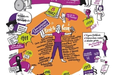 Internationaler Frauentag