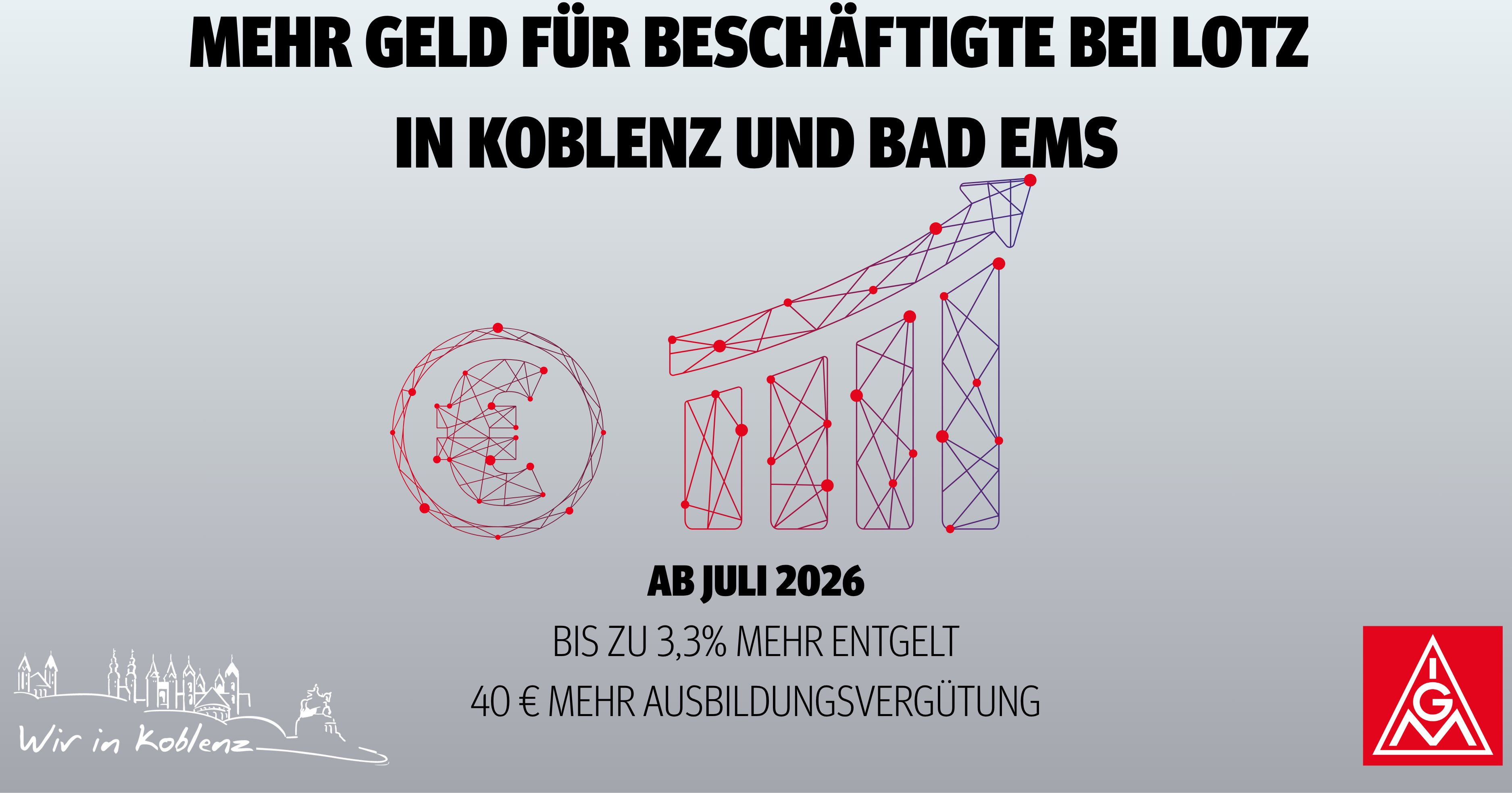 Mehr Geld für Lotz Beschäftigte