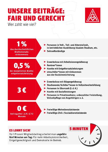 Eintritt