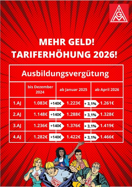 Ausbildungsvergütung_Opel_2026