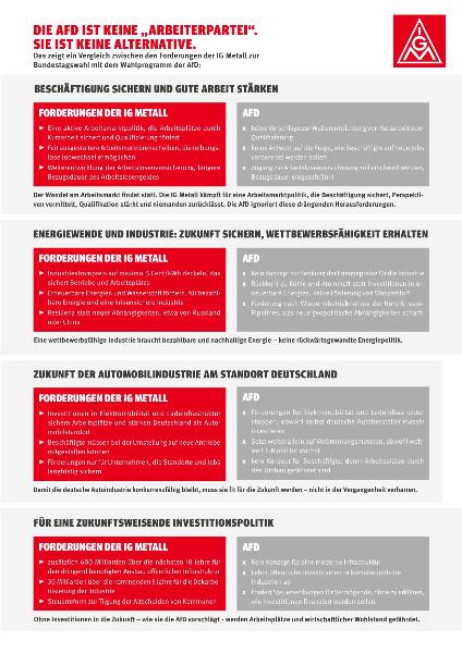 Bundestagswahl 2025